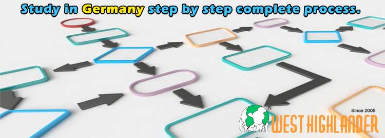 Study In Germany Step By Step Complete Process