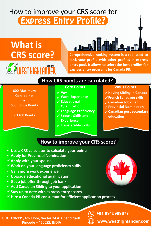 Complete information on increasing express entry CRS score