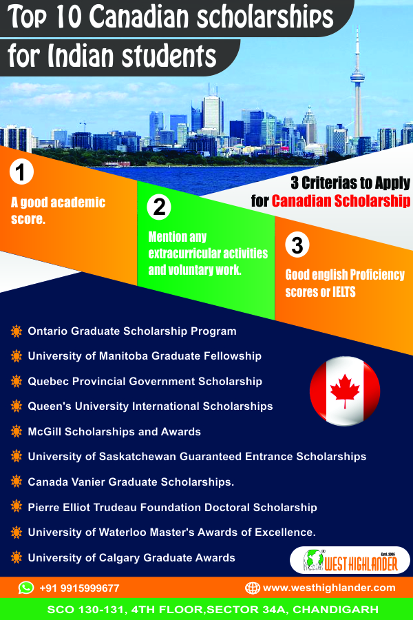 Top 10 Canadian scholarships for Indian students