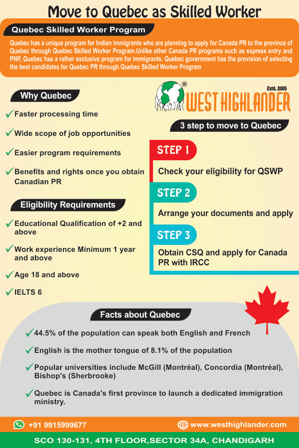 Complete information on moving to Quebec as skilled worker