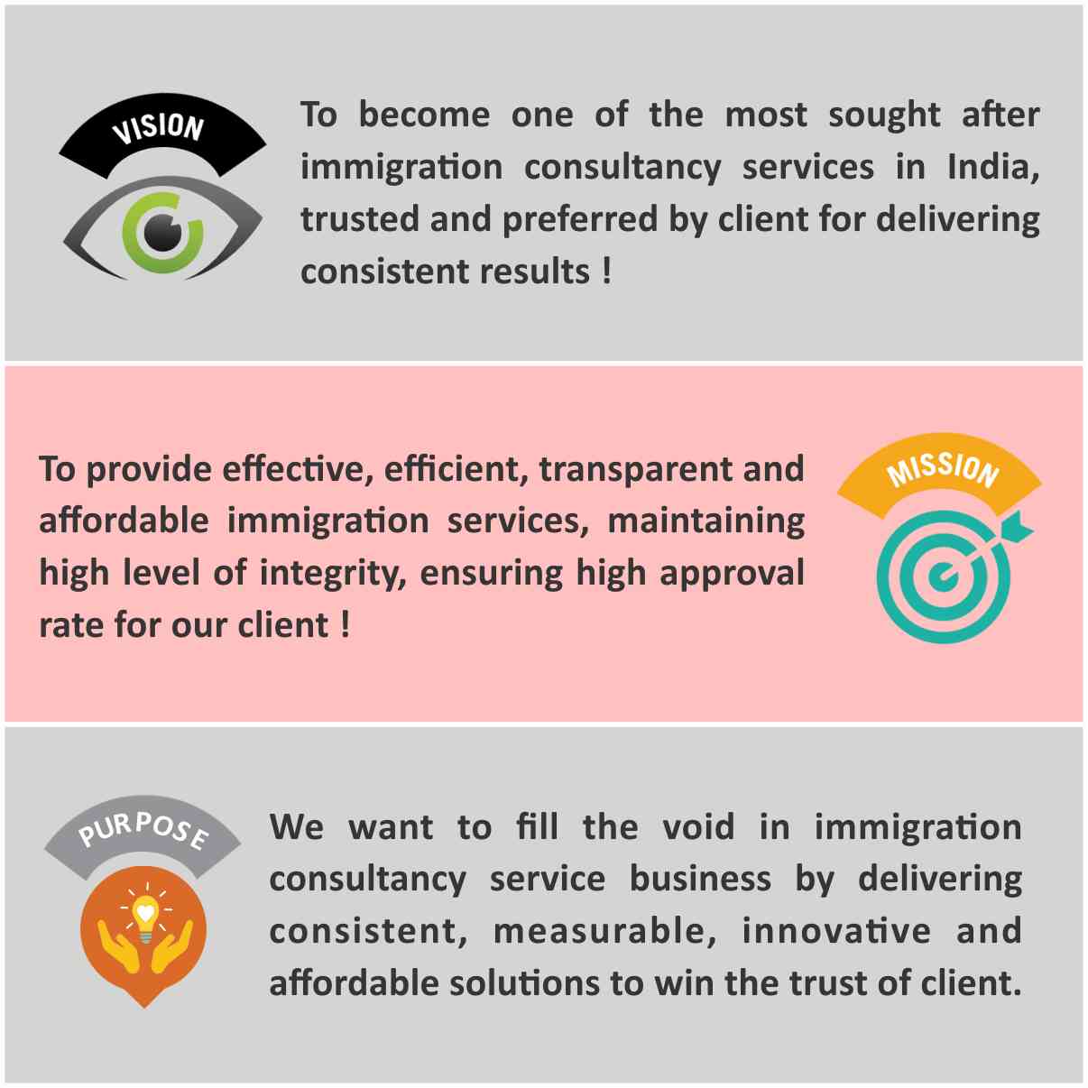 Vision Mission Purpose West Highlander Immigration Company