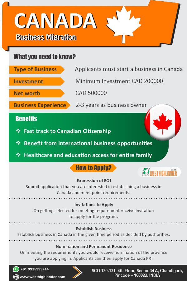 Canada Business Migration complete information