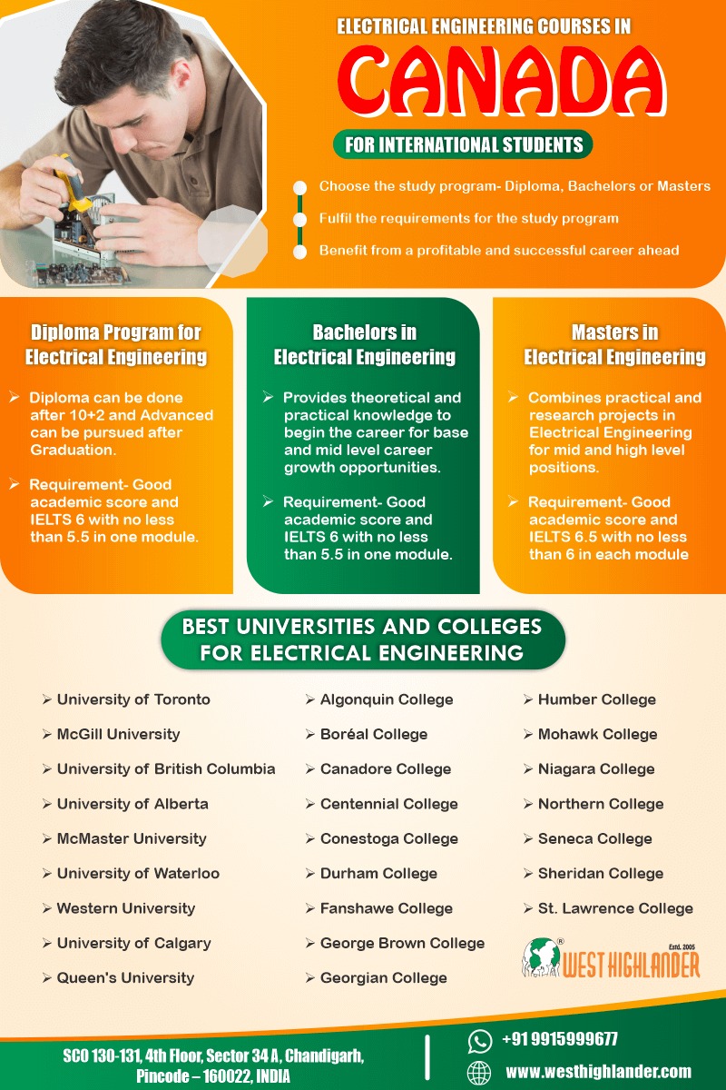 Electrical Engineering Courses in Canada for International Students