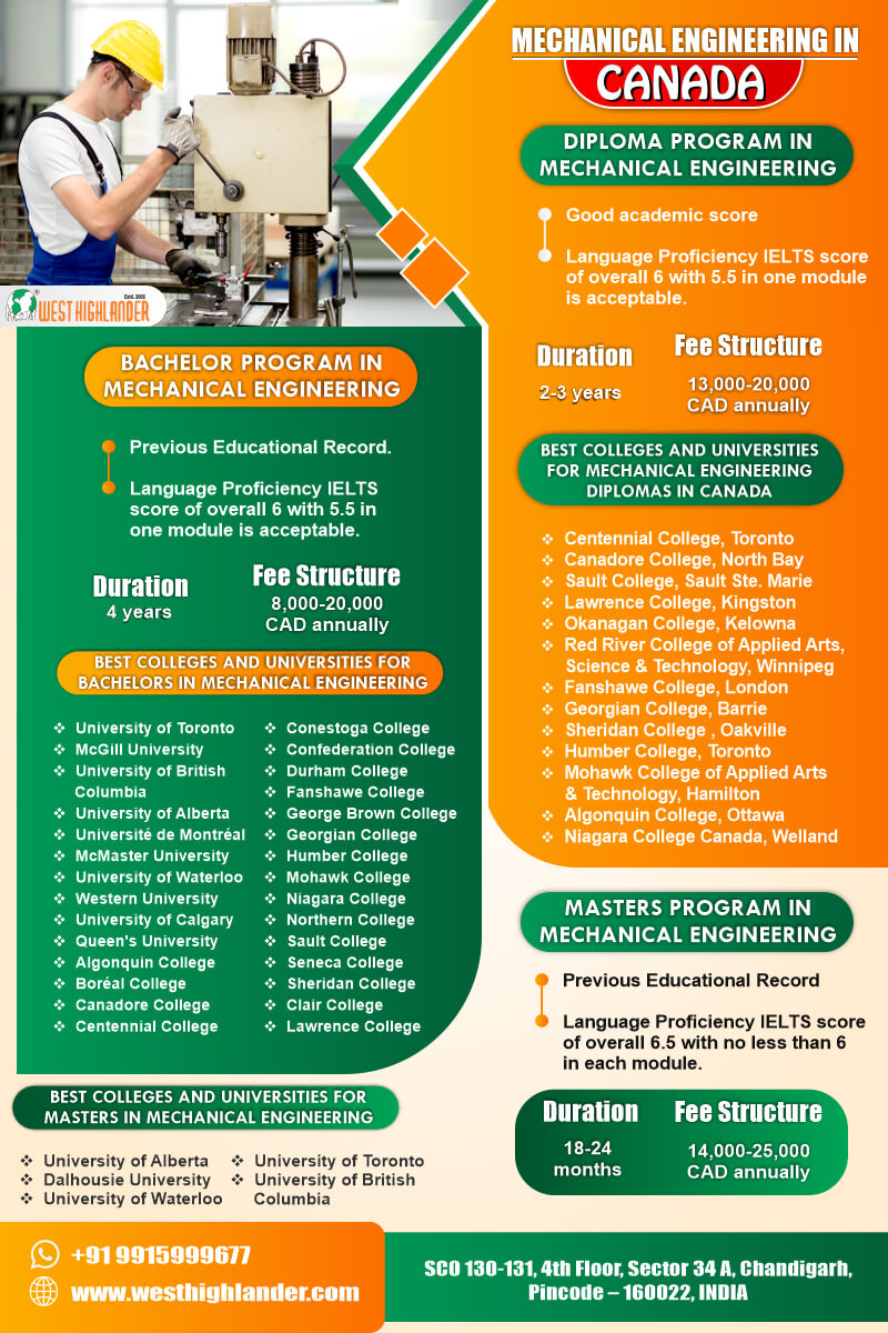 Mechanical Engineering Courses in Canada for International Students