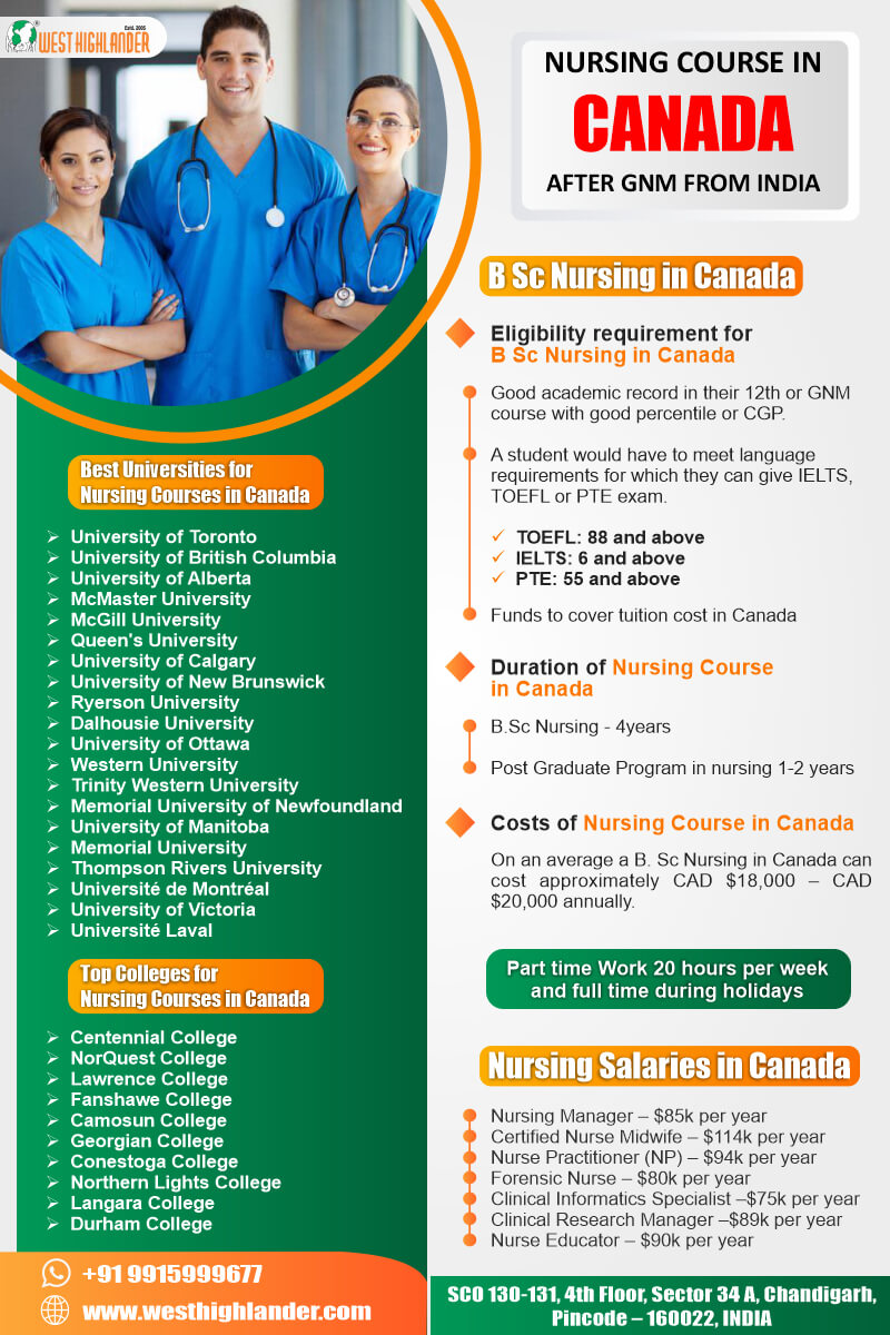 Nursing Courses in Canada after GNM from India