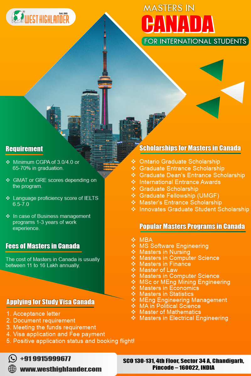 Masters in Canada for international students