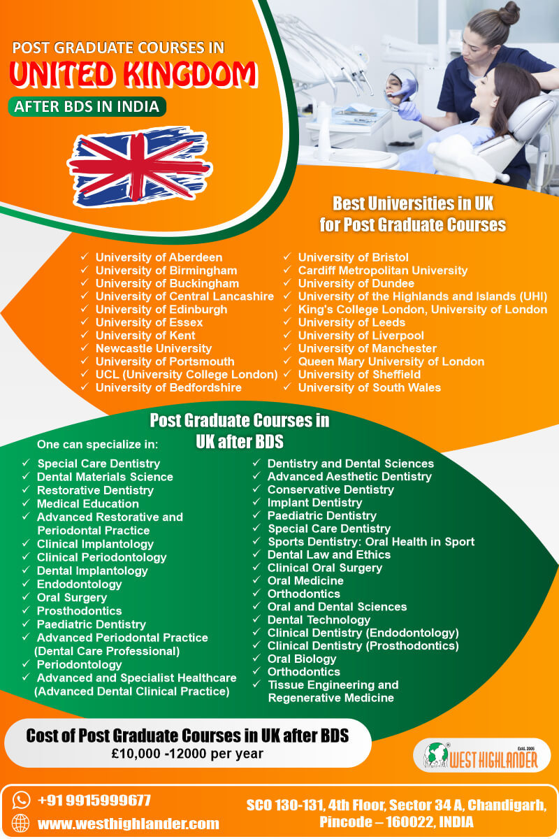 Post Graduate Courses in UK after BDS in India